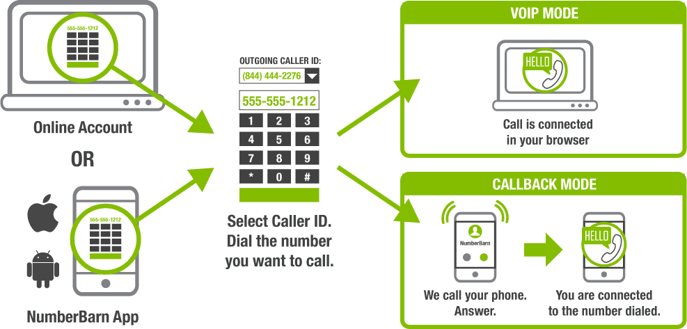 Show your virtual phone number as caller ID with outbound ...