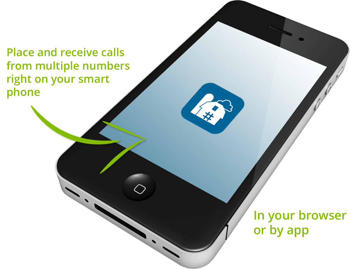 How do you use call forwarding on your mobile phone?